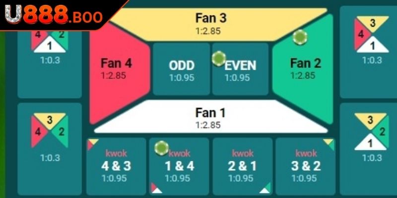 Hướng dẫn cách chơi Fantan U888