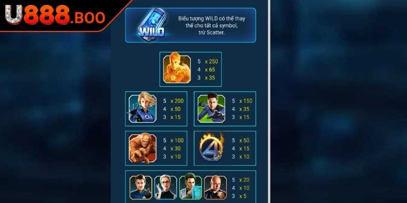 Gà Nổ Thưởng U888 - Trải Nghiệm Game Nổ Hũ Hấp Dẫn 2 Tính năng nổi bật trong Gà Nổ Thưởng tại U888