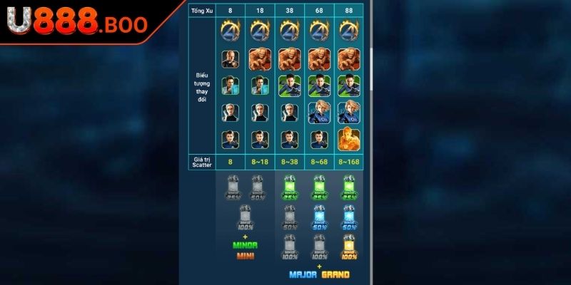 Gà Nổ Thưởng U888 - Trải Nghiệm Game Nổ Hũ Hấp Dẫn 3 Tận dụng tối đa free spin và tính năng Wild