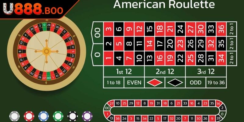 Tổng quan về game Roulette U888
